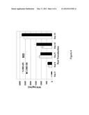 COMPOSITIONS AND METHODS FOR TREATING PLASMA PROTEIN DEFICIENCY DISORDERS diagram and image