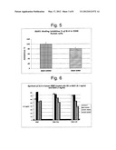 NEW MEDICINES FOR TOPIC USE BASED ON SULFATED HYALURONIC ACID AS     ACTIVATING OR INHIBITING AGENT OF THE CYTOKINE ACTIVITY diagram and image