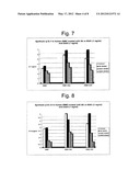 NEW MEDICINES FOR TOPIC USE BASED ON SULFATED HYALURONIC ACID AS     ACTIVATING OR INHIBITING AGENT OF THE CYTOKINE ACTIVITY diagram and image