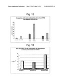 NEW MEDICINES FOR TOPIC USE BASED ON SULFATED HYALURONIC ACID AS     ACTIVATING OR INHIBITING AGENT OF THE CYTOKINE ACTIVITY diagram and image