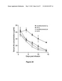 FUSION PROTEINS FOR HIV THERAPY diagram and image