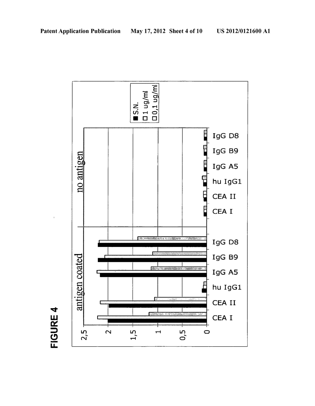 PHARMACEUTICAL ANTIBODY COMPOSITIONS WITH RESISTANCE TO SOLUBLE CEA - diagram, schematic, and image 05