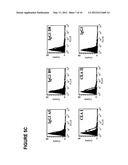 PHARMACEUTICAL ANTIBODY COMPOSITIONS WITH RESISTANCE TO SOLUBLE CEA diagram and image