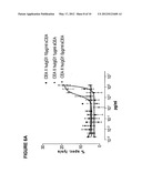 PHARMACEUTICAL ANTIBODY COMPOSITIONS WITH RESISTANCE TO SOLUBLE CEA diagram and image