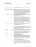 PHARMACEUTICAL ANTIBODY COMPOSITIONS WITH RESISTANCE TO SOLUBLE CEA diagram and image