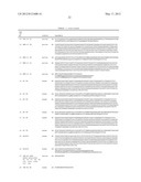 PHARMACEUTICAL ANTIBODY COMPOSITIONS WITH RESISTANCE TO SOLUBLE CEA diagram and image