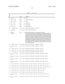 PHARMACEUTICAL ANTIBODY COMPOSITIONS WITH RESISTANCE TO SOLUBLE CEA diagram and image