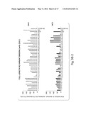 Compositions And Methods For The Therapy And Diagnosis Of Influenza diagram and image