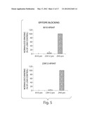 Compositions And Methods For The Therapy And Diagnosis Of Influenza diagram and image