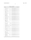 Compositions And Methods For The Therapy And Diagnosis Of Influenza diagram and image