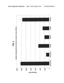 ANTIBODIES THAT IMMUNOSPECIFICALLY BIND TO B LYMPHOCYTE STIMULATOR PROTEIN diagram and image