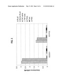 ANTIBODIES THAT IMMUNOSPECIFICALLY BIND TO B LYMPHOCYTE STIMULATOR PROTEIN diagram and image