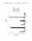 ANTIBODIES THAT IMMUNOSPECIFICALLY BIND TO B LYMPHOCYTE STIMULATOR PROTEIN diagram and image