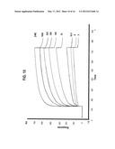 ANTIBODIES THAT IMMUNOSPECIFICALLY BIND TO B LYMPHOCYTE STIMULATOR PROTEIN diagram and image