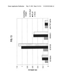 ANTIBODIES THAT IMMUNOSPECIFICALLY BIND TO B LYMPHOCYTE STIMULATOR PROTEIN diagram and image