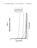 ANTIBODIES THAT IMMUNOSPECIFICALLY BIND TO B LYMPHOCYTE STIMULATOR PROTEIN diagram and image