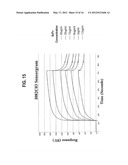 ANTIBODIES THAT IMMUNOSPECIFICALLY BIND TO B LYMPHOCYTE STIMULATOR PROTEIN diagram and image