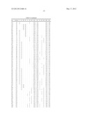 ANTIBODIES THAT IMMUNOSPECIFICALLY BIND TO B LYMPHOCYTE STIMULATOR PROTEIN diagram and image