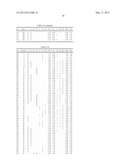 ANTIBODIES THAT IMMUNOSPECIFICALLY BIND TO B LYMPHOCYTE STIMULATOR PROTEIN diagram and image