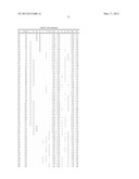 ANTIBODIES THAT IMMUNOSPECIFICALLY BIND TO B LYMPHOCYTE STIMULATOR PROTEIN diagram and image