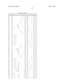 ANTIBODIES THAT IMMUNOSPECIFICALLY BIND TO B LYMPHOCYTE STIMULATOR PROTEIN diagram and image