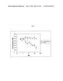 FIBROBLAST GROWTH FACTOR RECEPTOR-1 INHIBITORS AND METHODS OF TREATMENT     THEREOF diagram and image