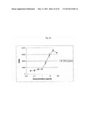 FIBROBLAST GROWTH FACTOR RECEPTOR-1 INHIBITORS AND METHODS OF TREATMENT     THEREOF diagram and image