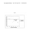 FIBROBLAST GROWTH FACTOR RECEPTOR-1 INHIBITORS AND METHODS OF TREATMENT     THEREOF diagram and image