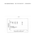 FIBROBLAST GROWTH FACTOR RECEPTOR-1 INHIBITORS AND METHODS OF TREATMENT     THEREOF diagram and image