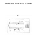 FIBROBLAST GROWTH FACTOR RECEPTOR-1 INHIBITORS AND METHODS OF TREATMENT     THEREOF diagram and image