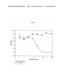 FIBROBLAST GROWTH FACTOR RECEPTOR-1 INHIBITORS AND METHODS OF TREATMENT     THEREOF diagram and image