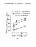 HIV CD4 BINDING SITE BASED COVALENT IMMUNOGEN COMPOSITIONS diagram and image