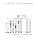 HIV CD4 BINDING SITE BASED COVALENT IMMUNOGEN COMPOSITIONS diagram and image