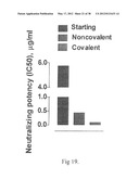 HIV CD4 BINDING SITE BASED COVALENT IMMUNOGEN COMPOSITIONS diagram and image