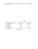 HIV CD4 BINDING SITE BASED COVALENT IMMUNOGEN COMPOSITIONS diagram and image