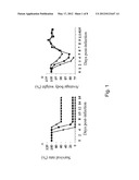 INFLUENZA VACCINE, COMPOSITION, AND METHODS OF USE diagram and image