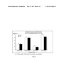 NANOPARTICLE ISOFLAVONE COMPOSITIONS & METHODS OF MAKING AND USING THE     SAME diagram and image