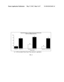 NANOPARTICLE ISOFLAVONE COMPOSITIONS & METHODS OF MAKING AND USING THE     SAME diagram and image