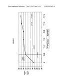 Pharmaceutical Composition diagram and image