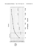 Pharmaceutical Composition diagram and image