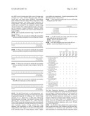 Pharmaceutical Composition diagram and image