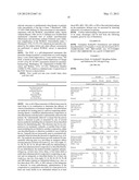 Pharmaceutical Composition diagram and image