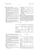 Pharmaceutical Composition diagram and image