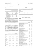 Pharmaceutical Composition diagram and image