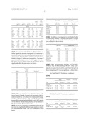 Pharmaceutical Composition diagram and image