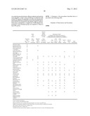 Pharmaceutical Composition diagram and image