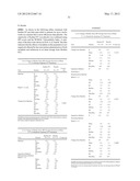 Pharmaceutical Composition diagram and image