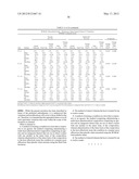 Pharmaceutical Composition diagram and image