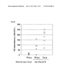 PREVENTATIVE OR THERAPEUTIC AGENT AND METHOD FOR IMMUNE DISEASE diagram and image