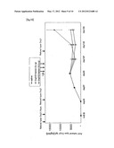 PREVENTATIVE OR THERAPEUTIC AGENT AND METHOD FOR IMMUNE DISEASE diagram and image